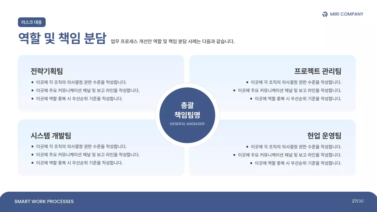 파랑 깔끔 업무 프로세스 개선안 보고서