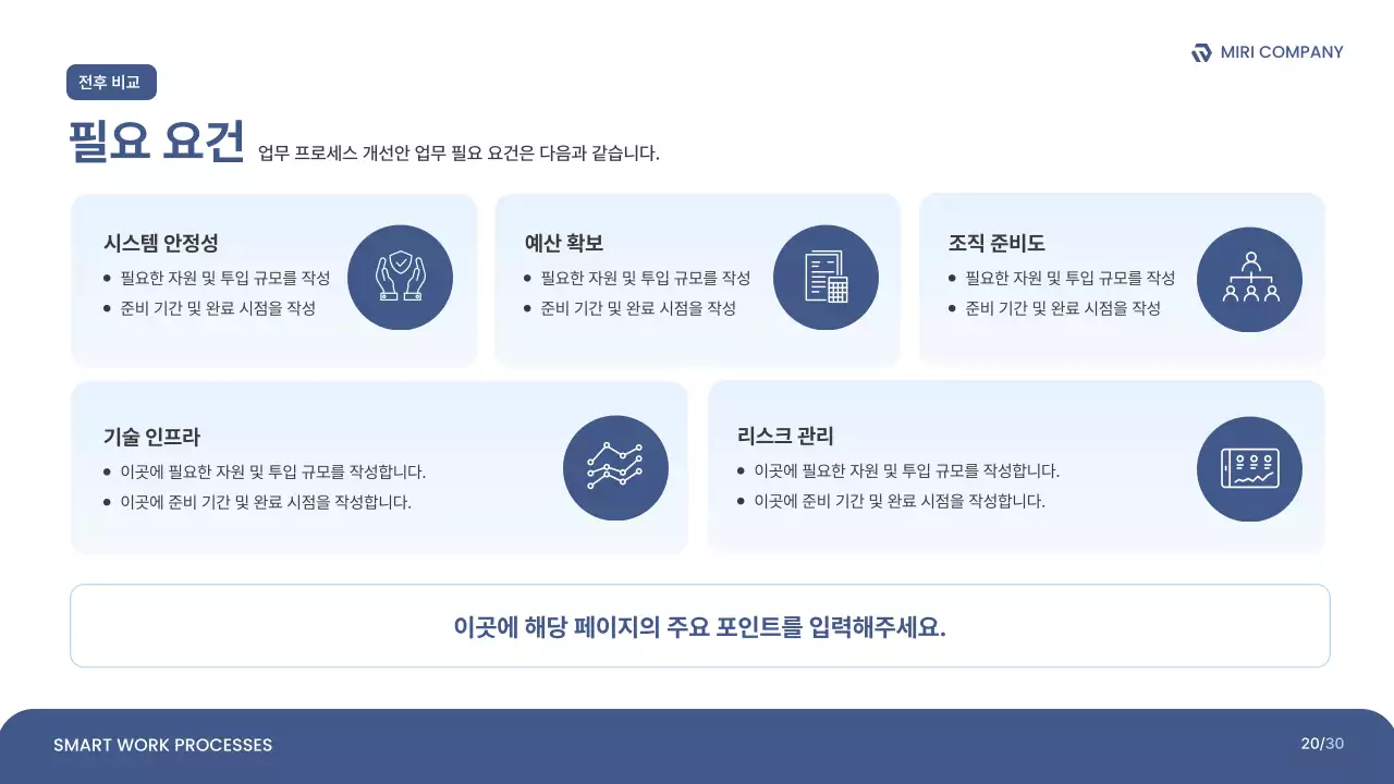 파랑 깔끔 업무 프로세스 개선안 보고서