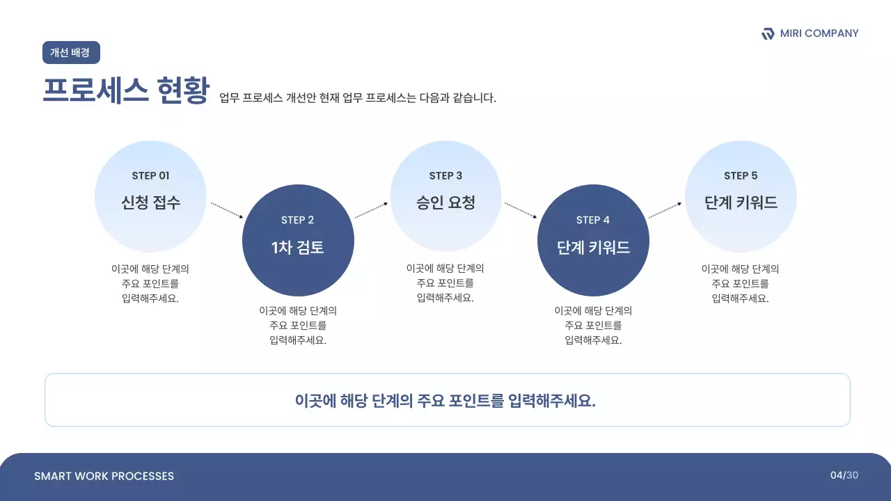 파랑 깔끔 업무 프로세스 개선안 보고서