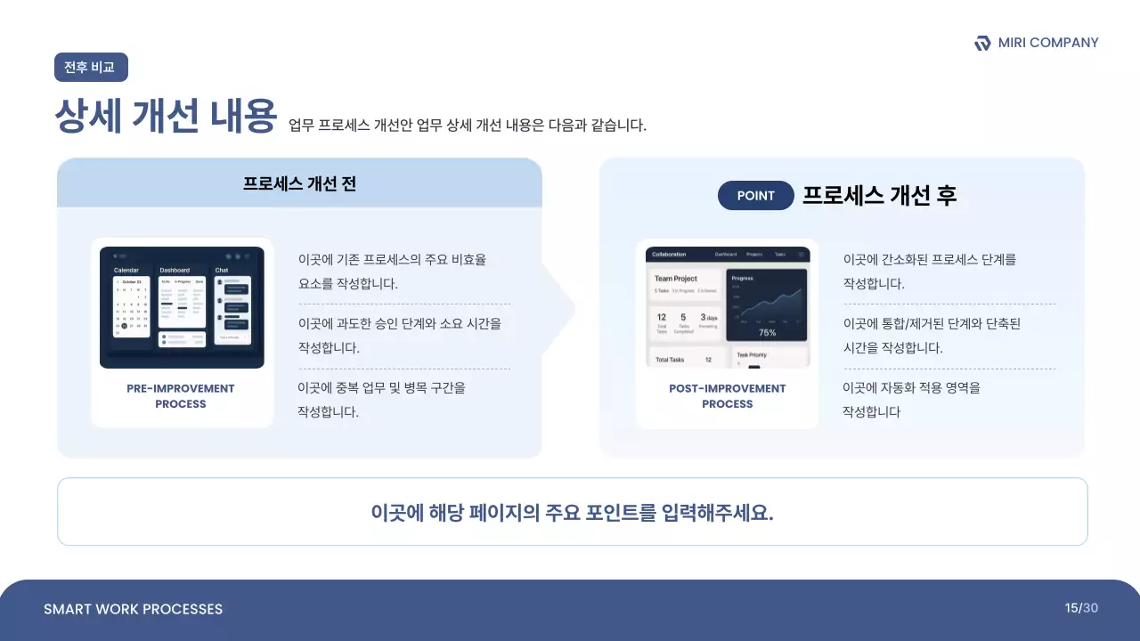 파랑 깔끔 업무 프로세스 개선안 보고서
