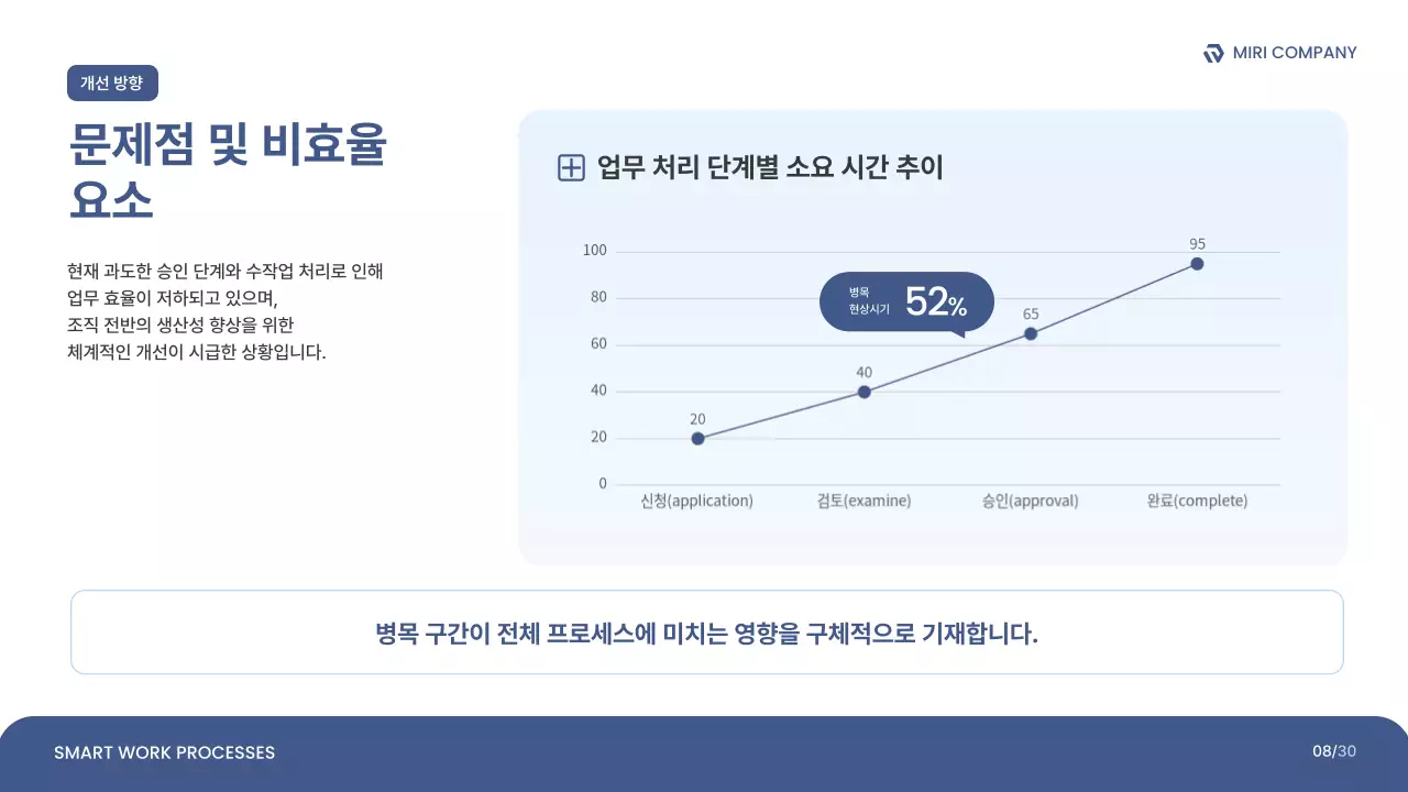 파랑 깔끔 업무 프로세스 개선안 보고서