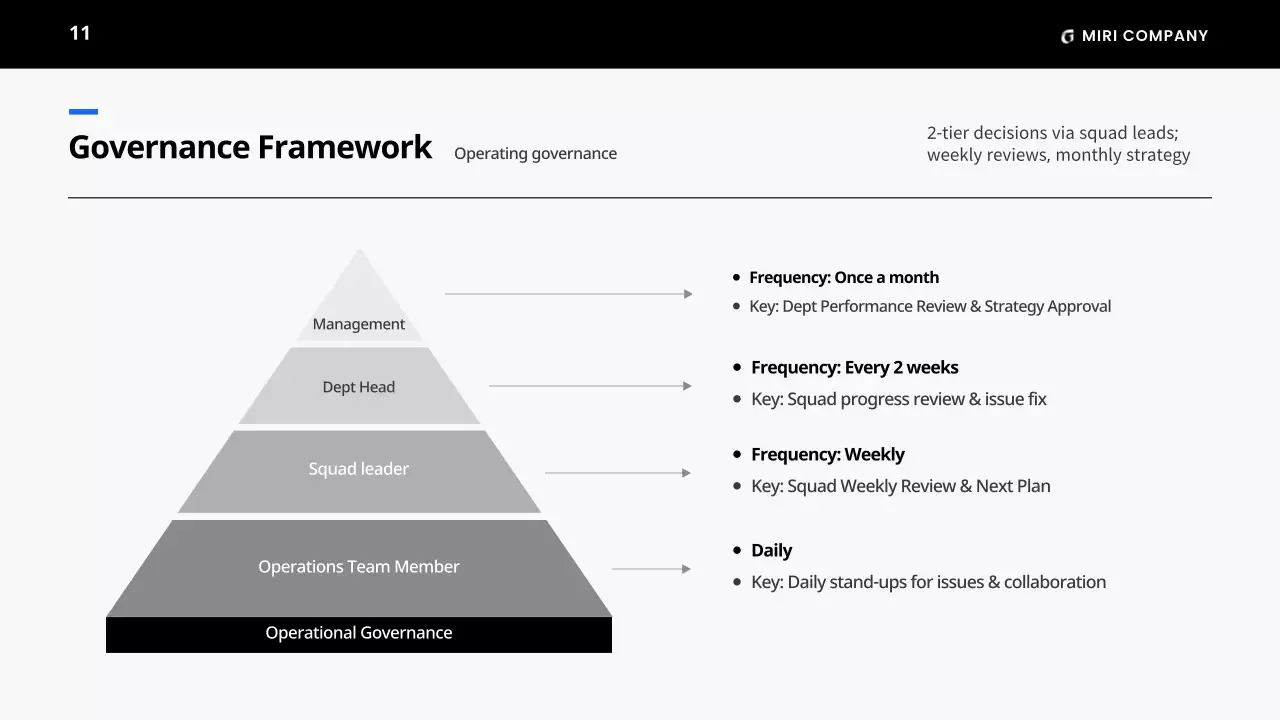 블랙 미니멀 비즈니스 플랜 가이드