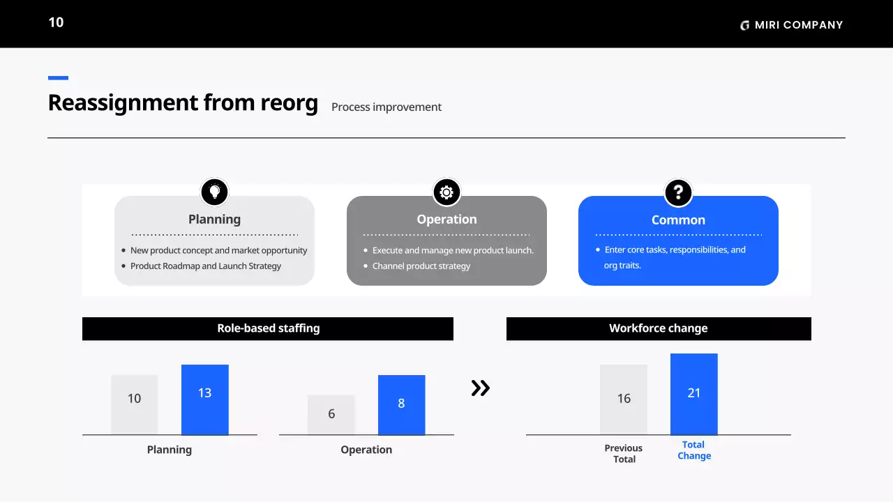 블랙 미니멀 비즈니스 플랜 가이드
