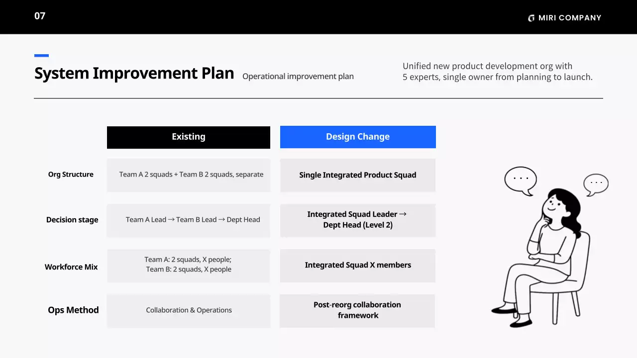 블랙 미니멀 비즈니스 플랜 가이드