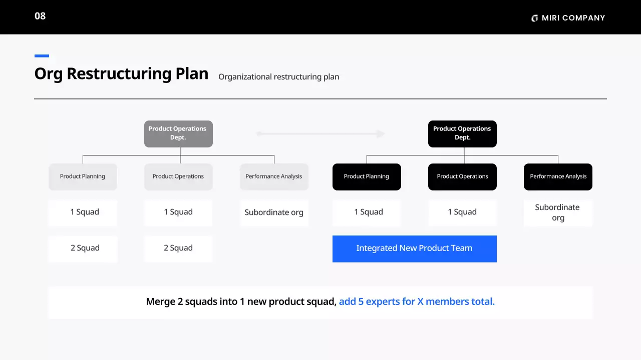 블랙 미니멀 비즈니스 플랜 가이드