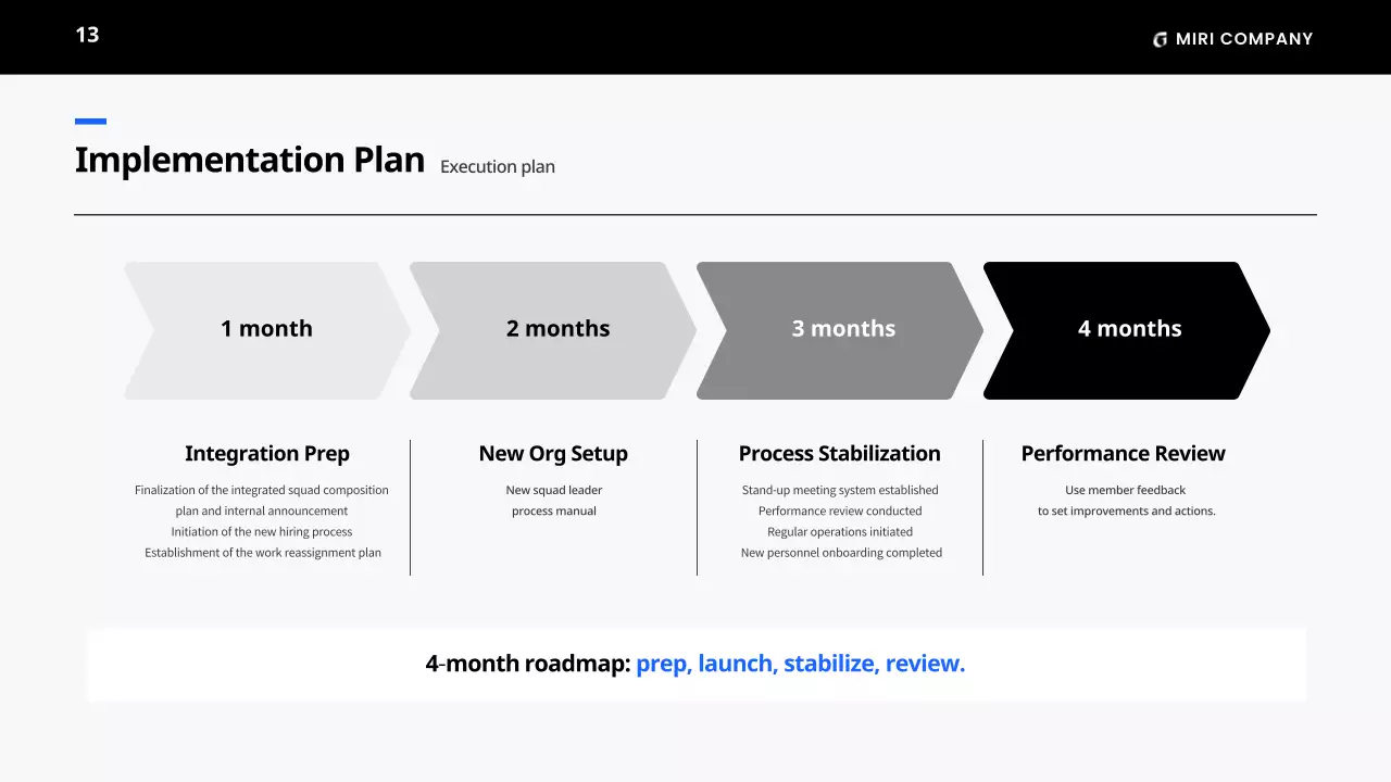 블랙 미니멀 비즈니스 플랜 가이드
