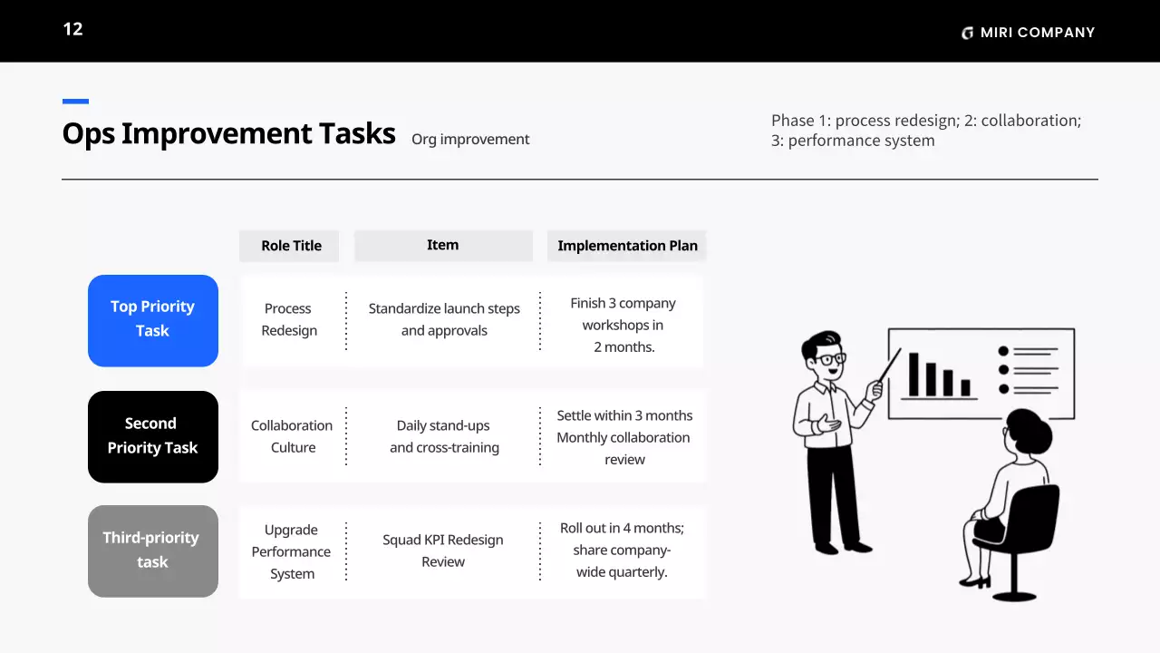 블랙 미니멀 비즈니스 플랜 가이드