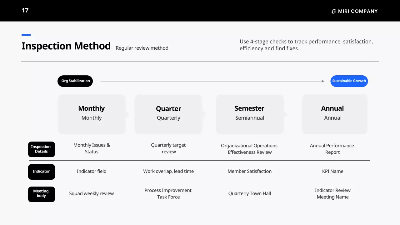 블랙 미니멀 비즈니스 플랜 가이드