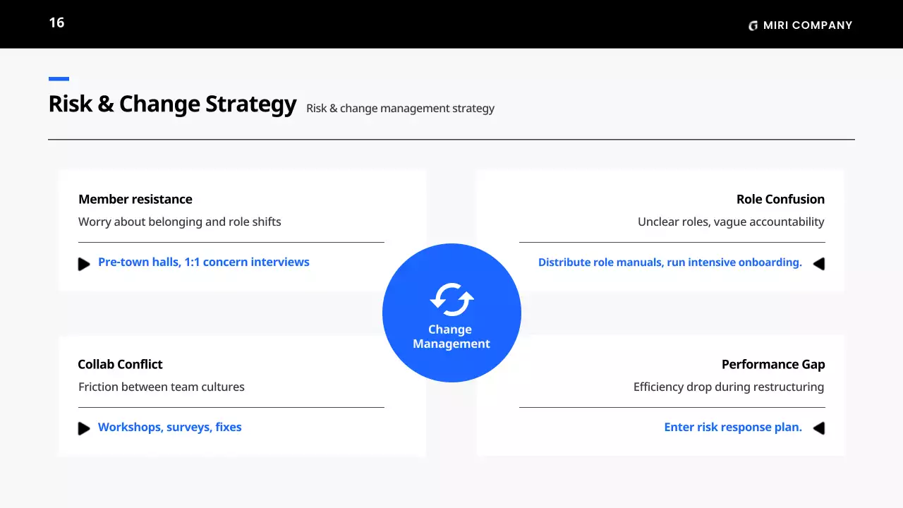 블랙 미니멀 비즈니스 플랜 가이드