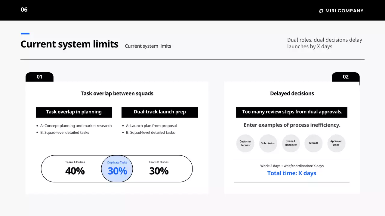 블랙 미니멀 비즈니스 플랜 가이드