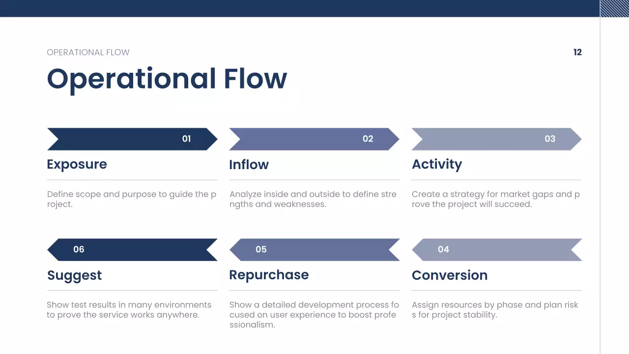 네이비 클린 컴퍼니 개요 가이드