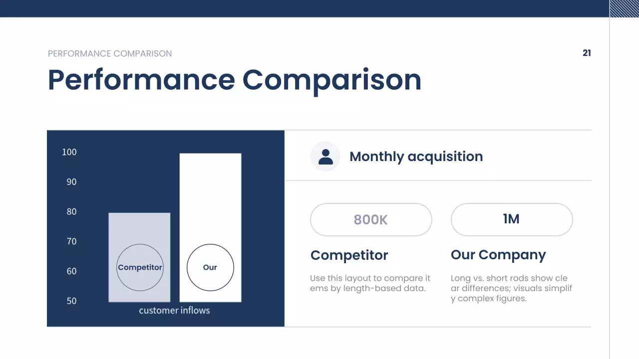 네이비 클린 컴퍼니 개요 가이드
