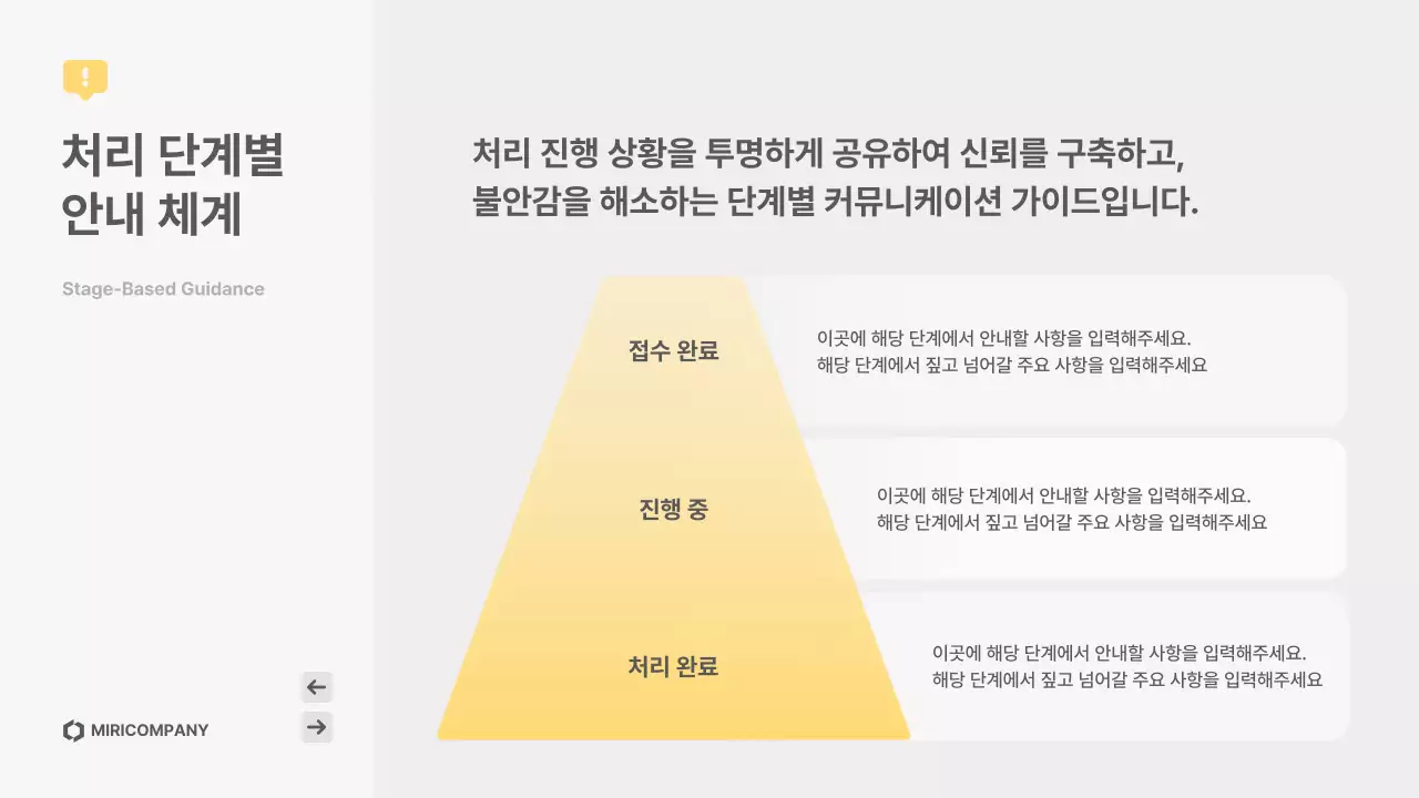 노랑 심플 고객응대 매뉴얼