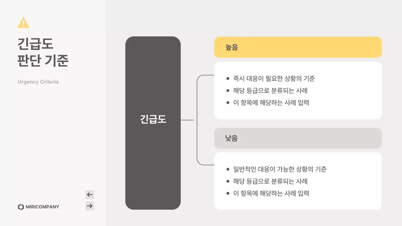 노랑 심플 고객응대 매뉴얼