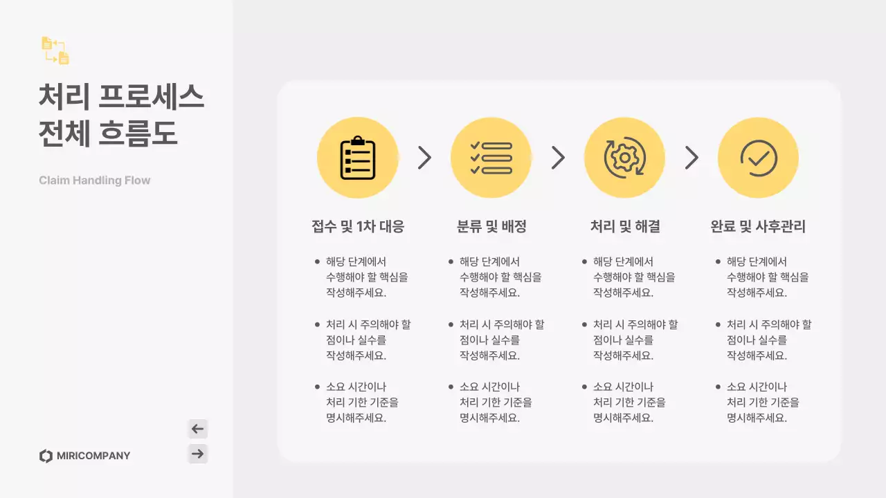 노랑 심플 고객응대 매뉴얼