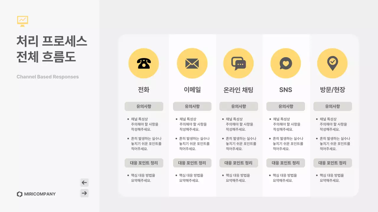 노랑 심플 고객응대 매뉴얼