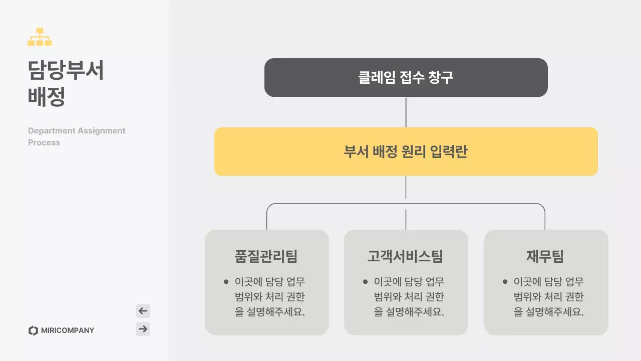 노랑 심플 고객응대 매뉴얼