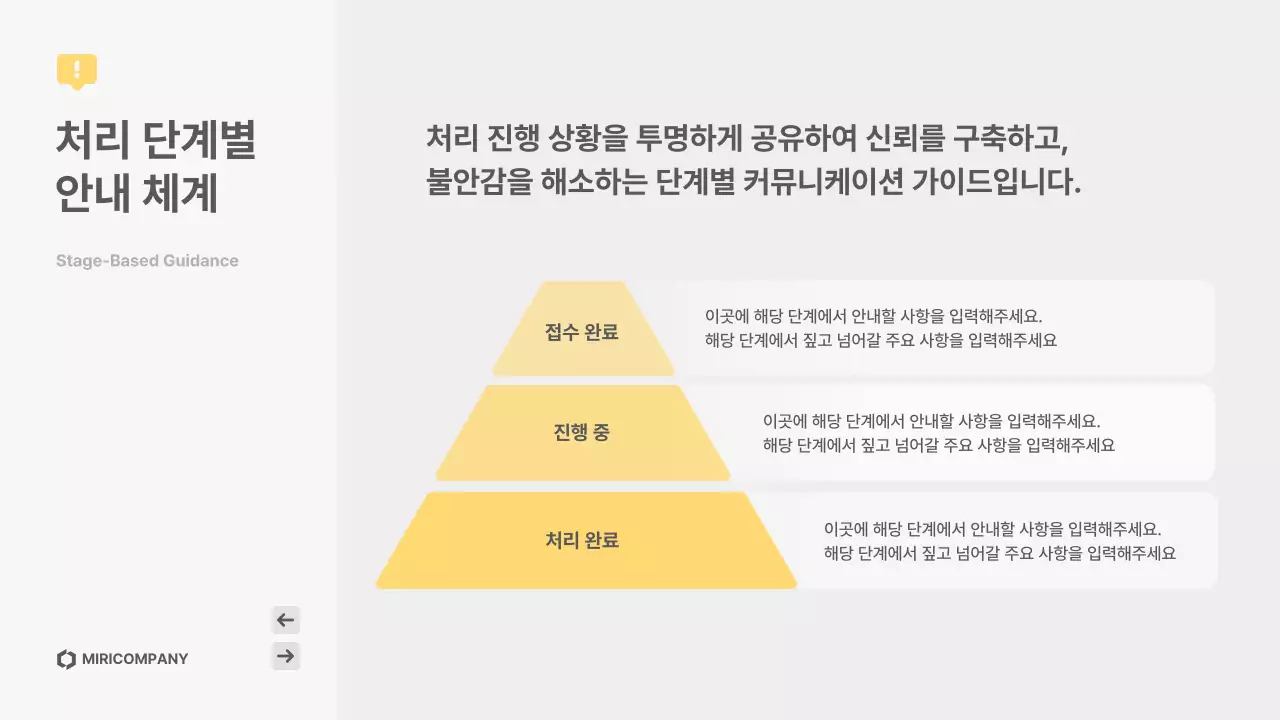 노랑 심플 고객응대 매뉴얼
