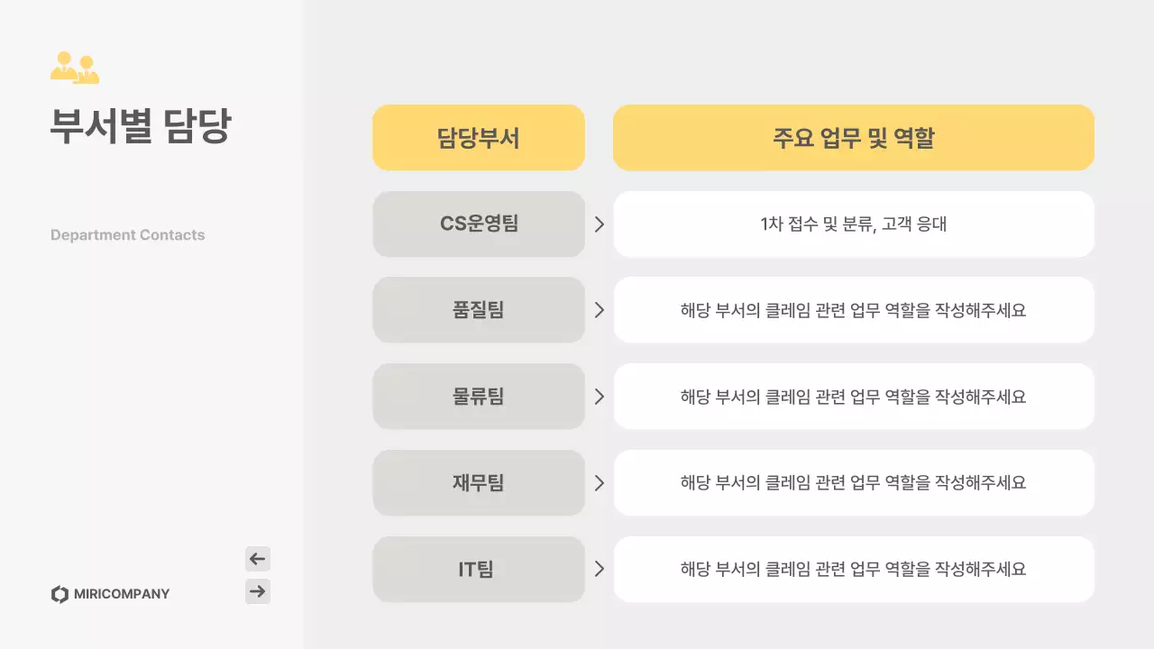 노랑 심플 고객응대 매뉴얼