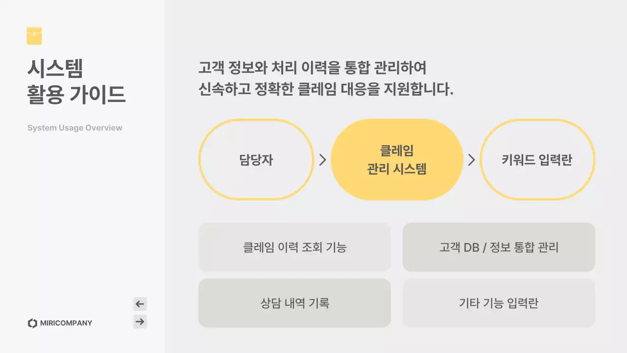 노랑 심플 고객응대 매뉴얼