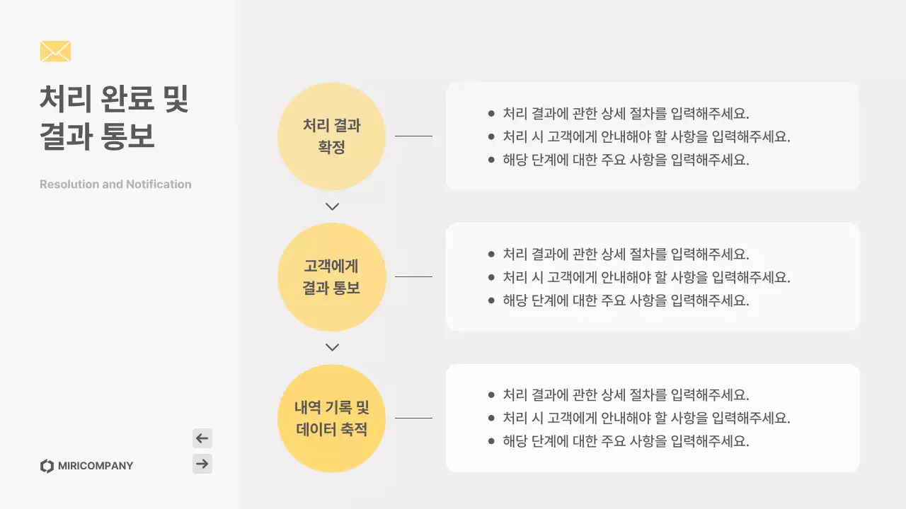 노랑 심플 고객응대 매뉴얼