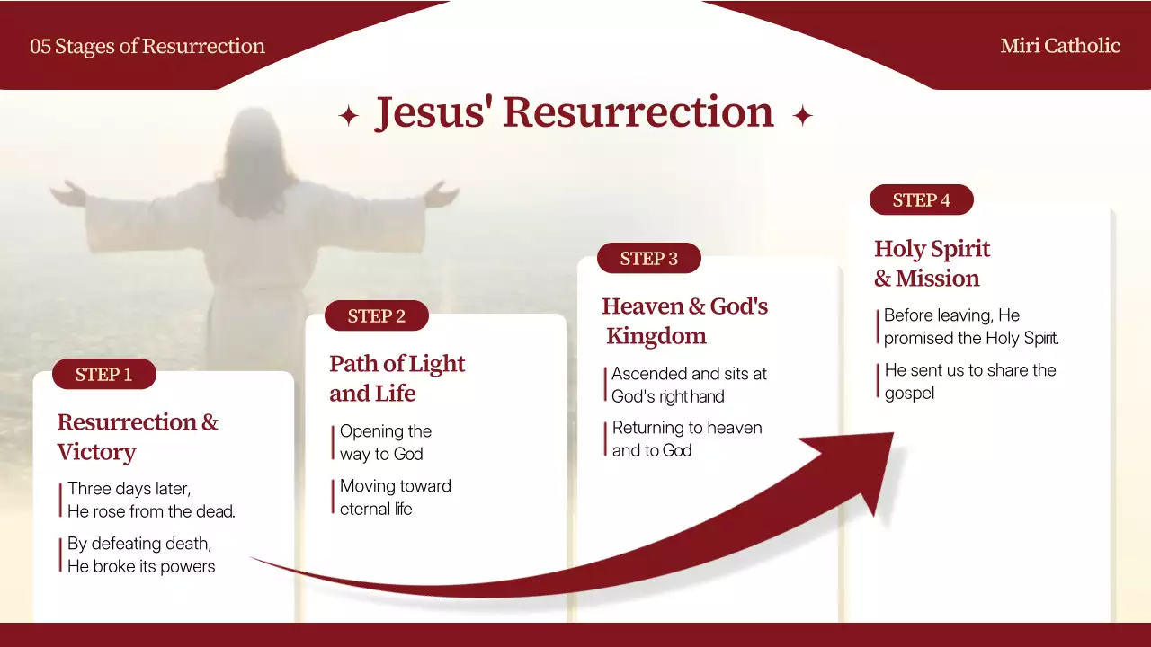 와인 전통 종교 가이드