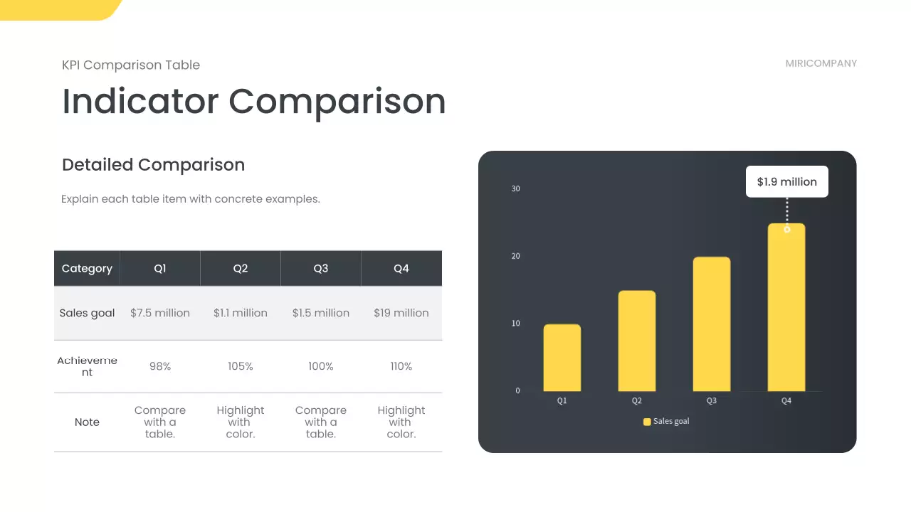 흑인 현대 비즈니스 보고서