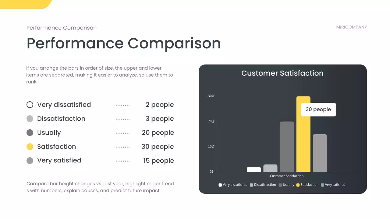 흑인 현대 비즈니스 보고서