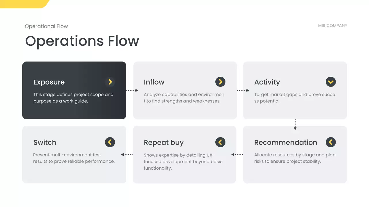 흑인 현대 비즈니스 보고서
