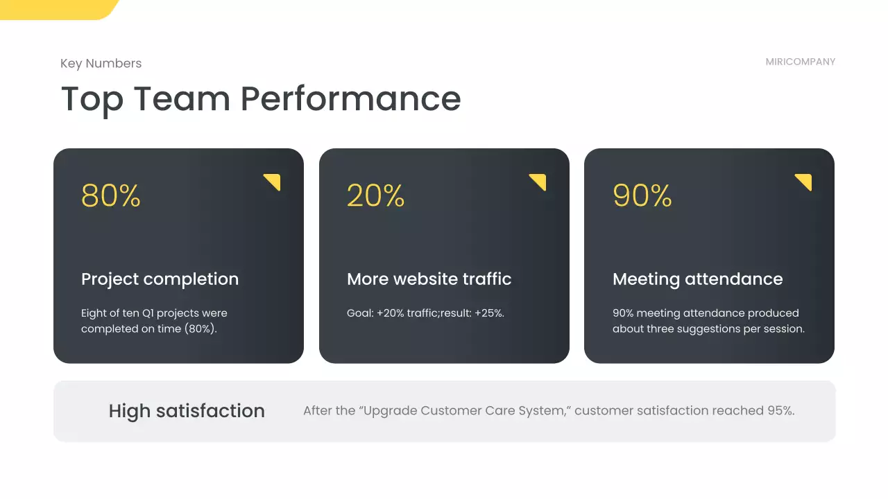 흑인 현대 비즈니스 보고서
