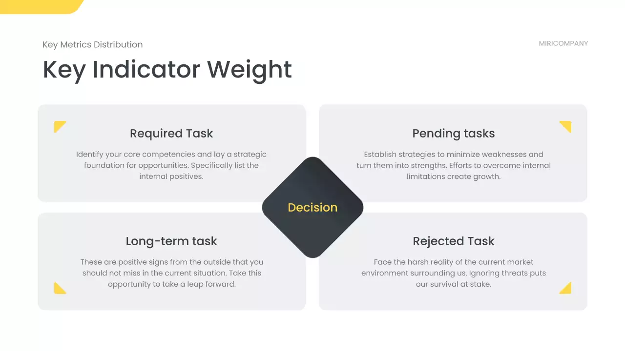 흑인 현대 비즈니스 보고서