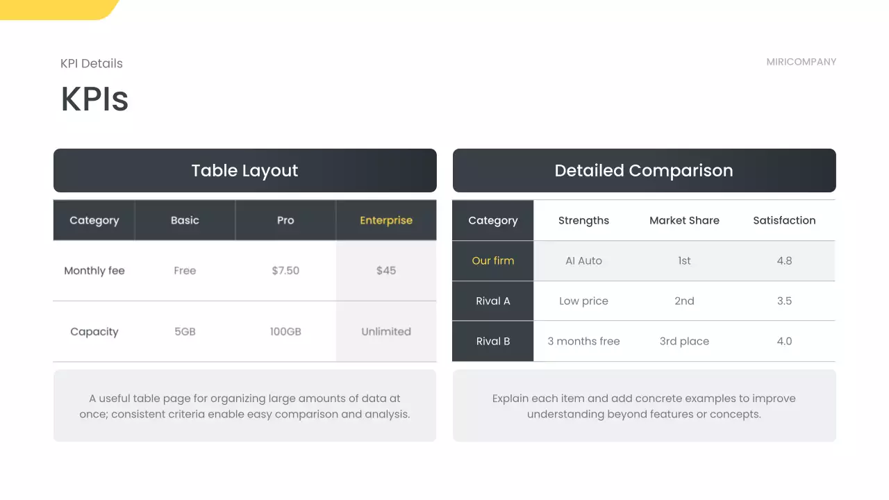 흑인 현대 비즈니스 보고서