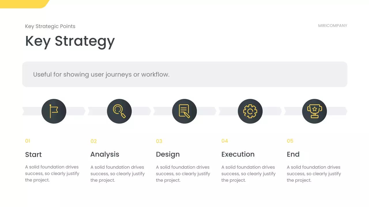 흑인 현대 비즈니스 보고서