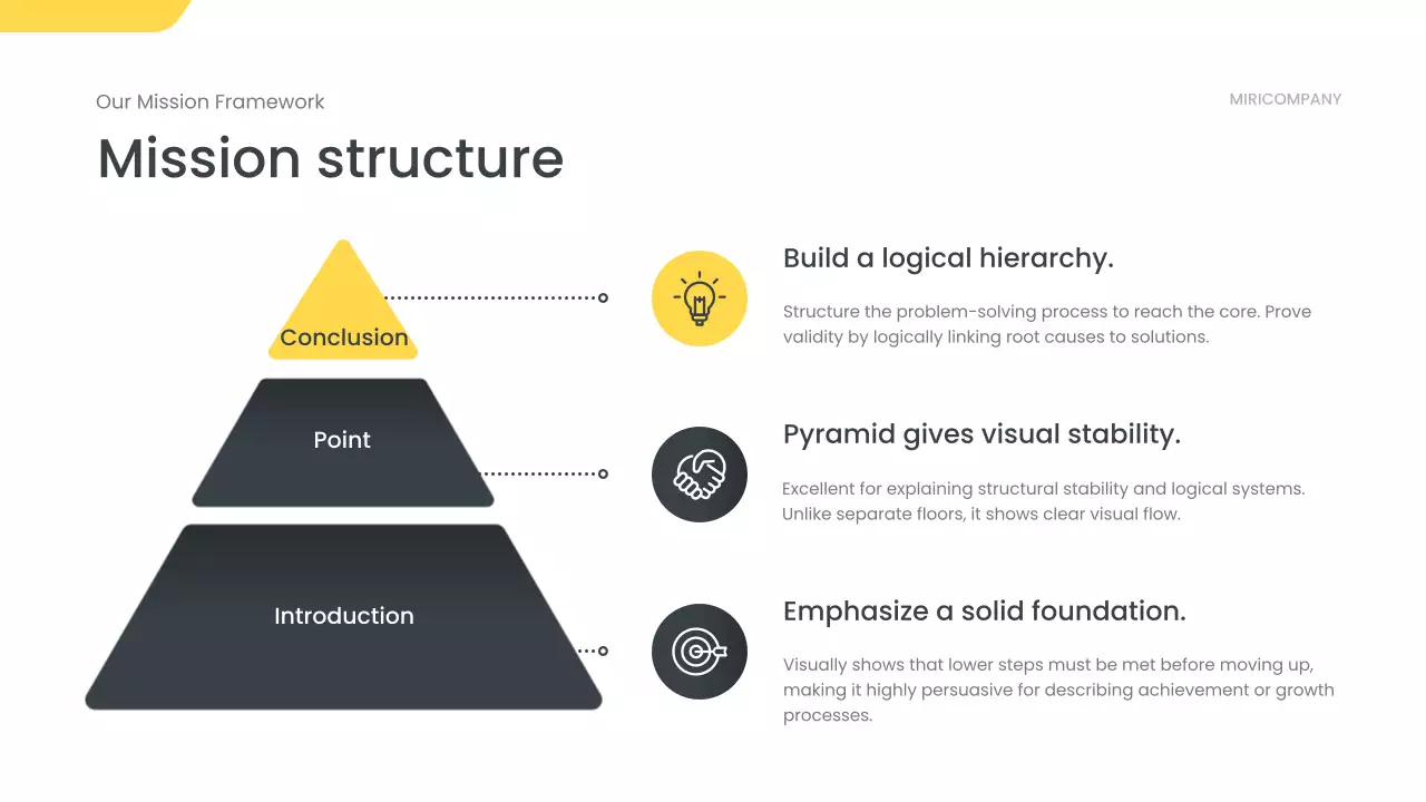 흑인 현대 비즈니스 보고서