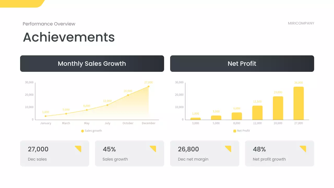 흑인 현대 비즈니스 보고서