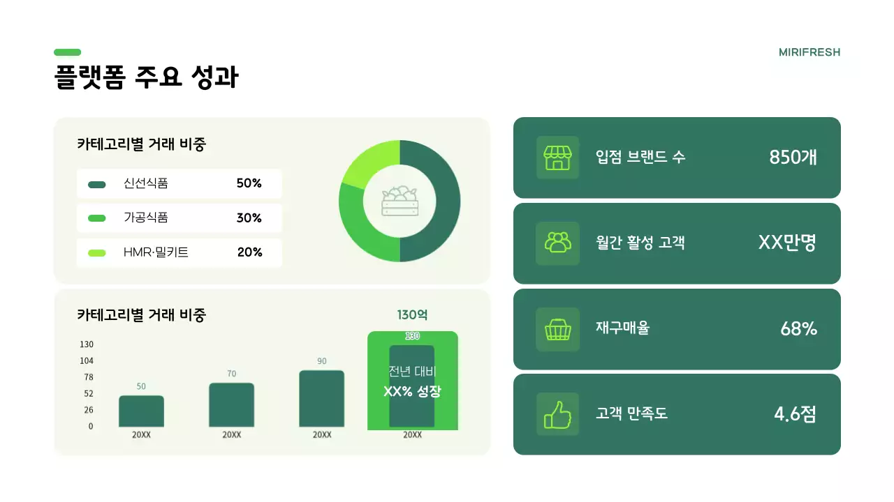 초록 심플 입점 제안서 홍보