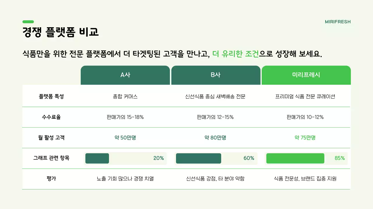 초록 심플 입점 제안서 홍보