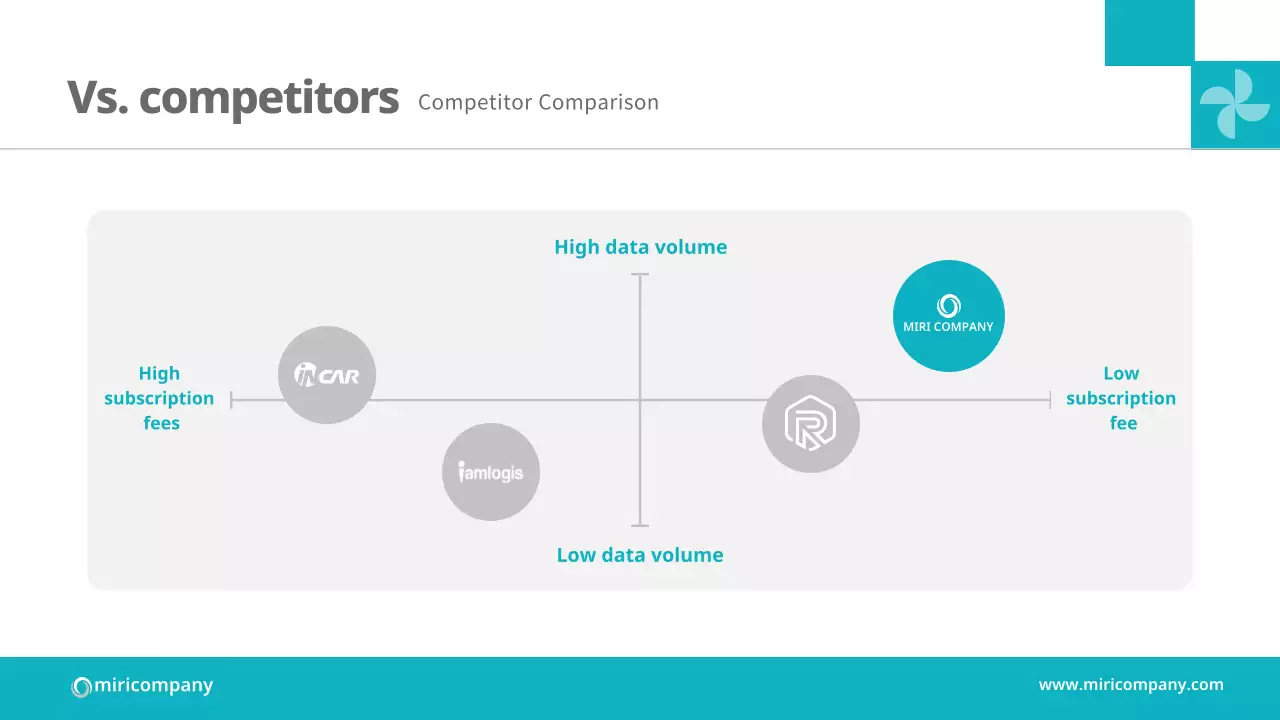 블루 미니멀 비즈니스 플랜