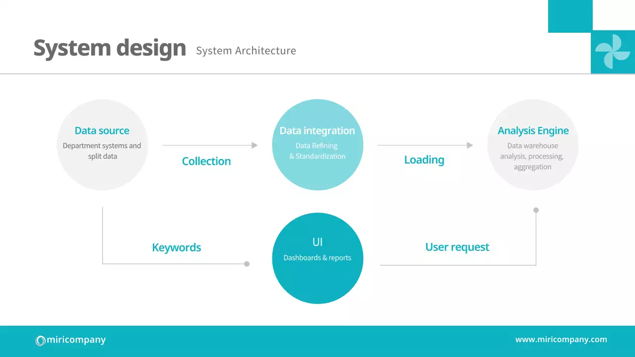 블루 미니멀 비즈니스 플랜