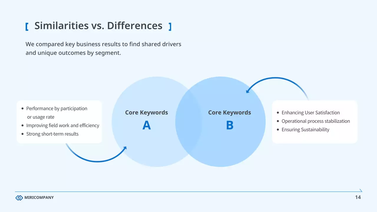 블루 클린 비즈니스 보고서