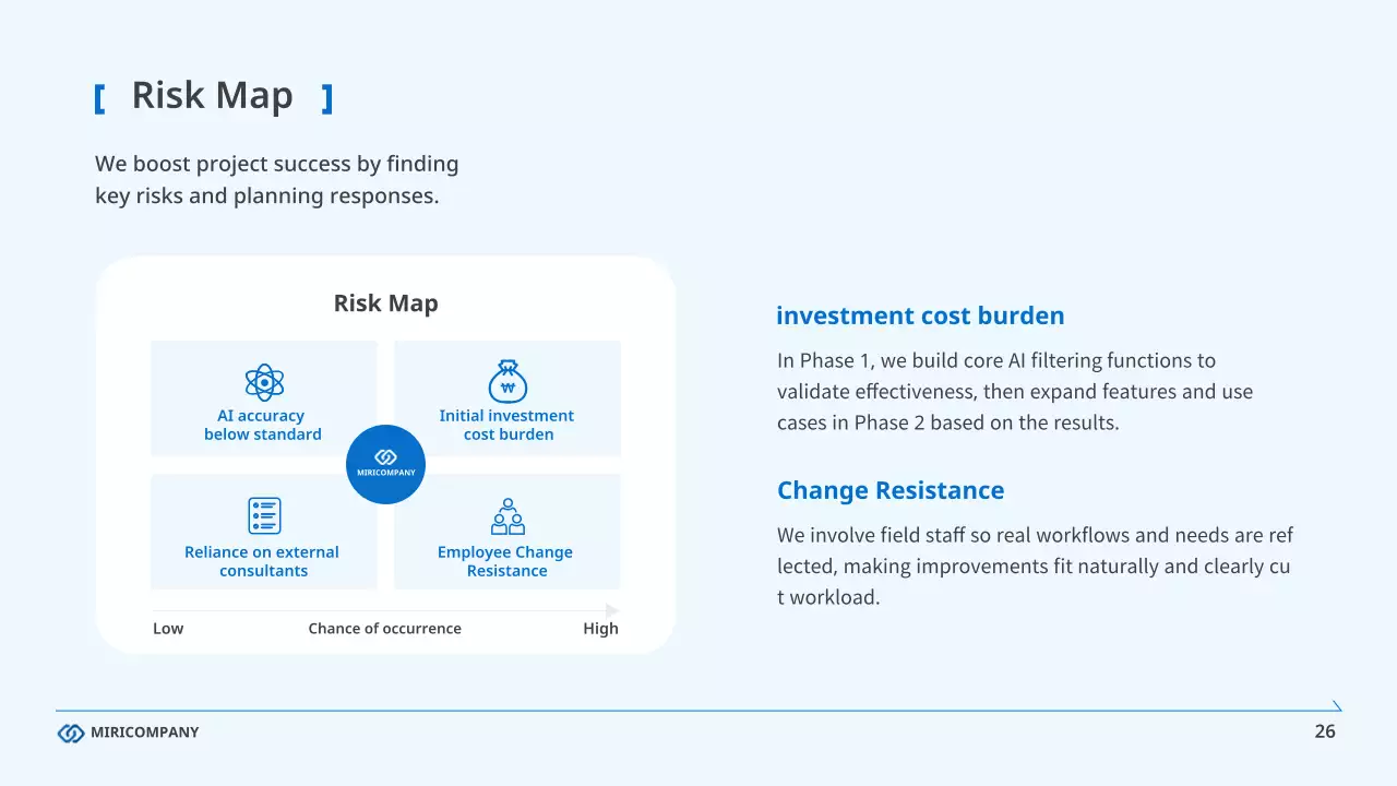 블루 클린 비즈니스 보고서