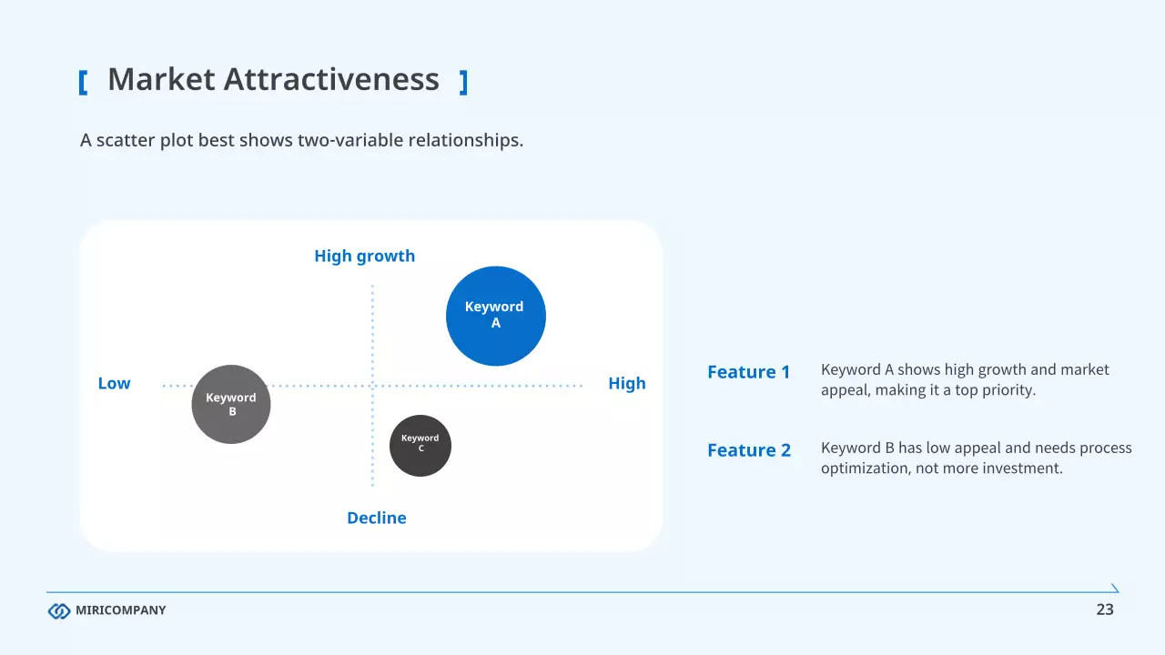 블루 클린 비즈니스 보고서