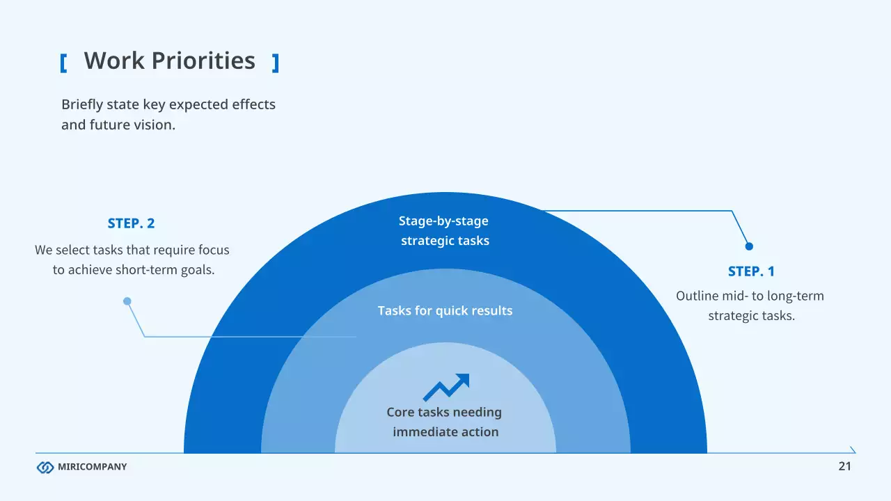 블루 클린 비즈니스 보고서