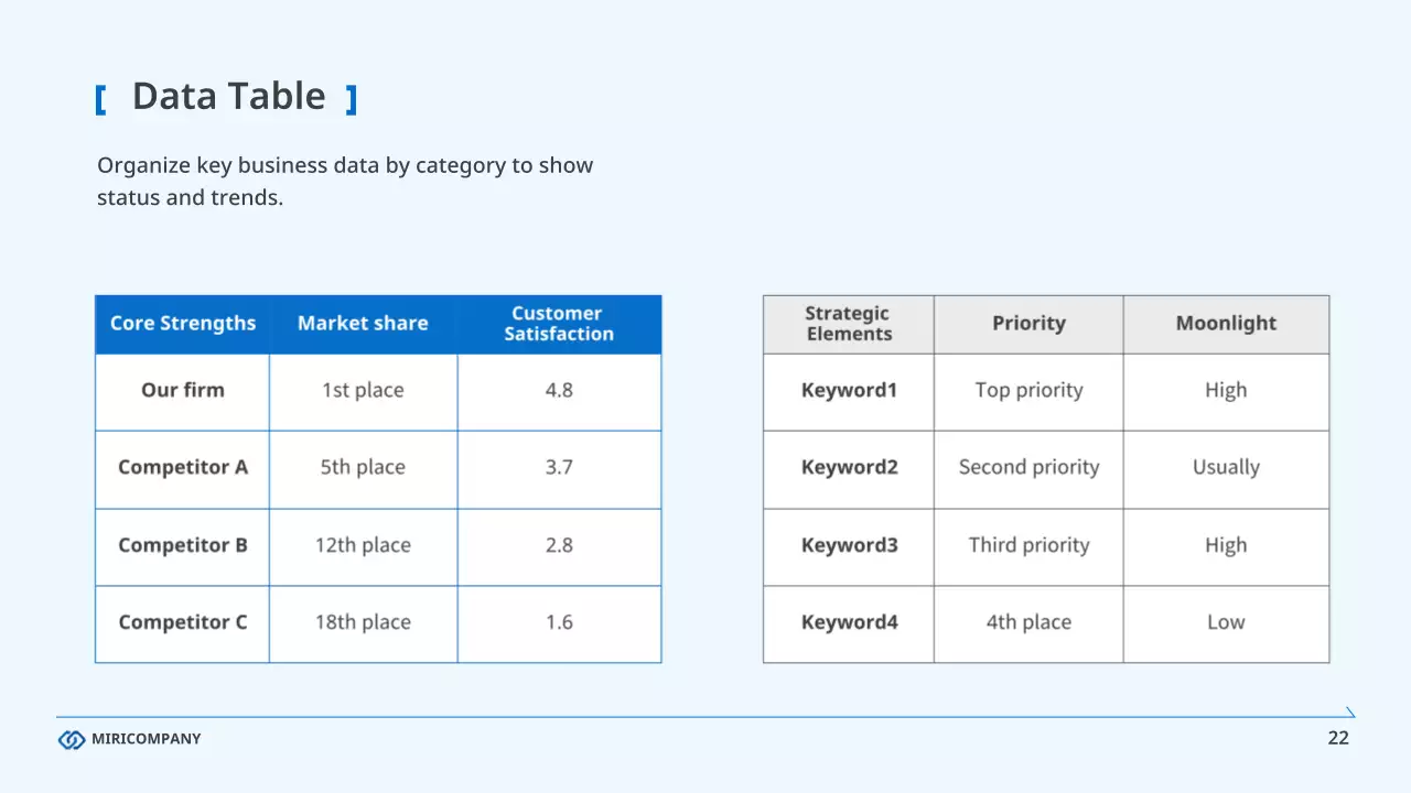 블루 클린 비즈니스 보고서