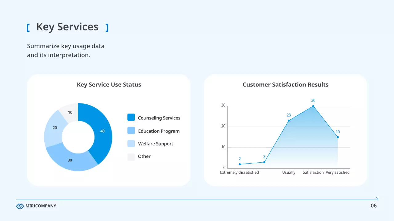 블루 클린 비즈니스 보고서