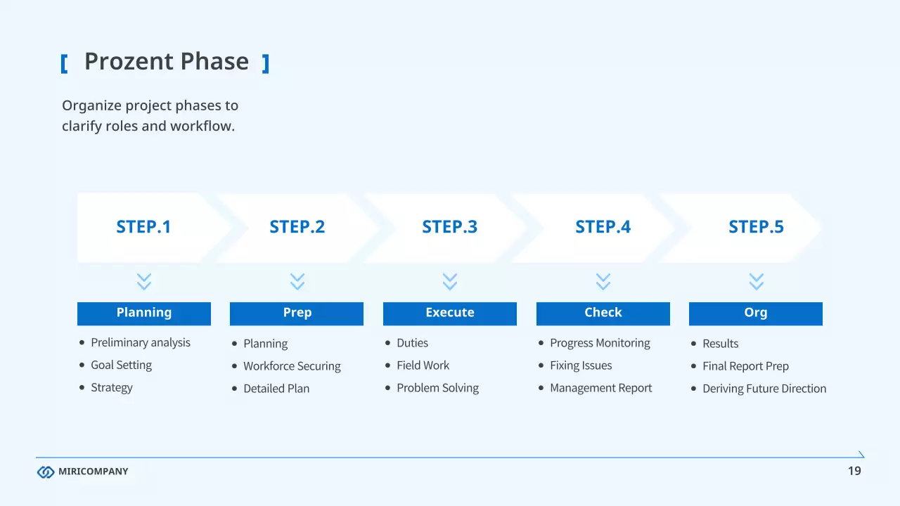 블루 클린 비즈니스 보고서