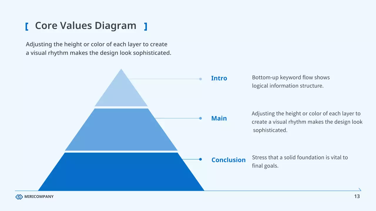 블루 클린 비즈니스 보고서
