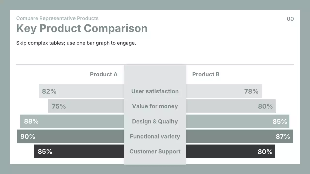 회색 심플 비즈니스 프레젠테이션 가이드
