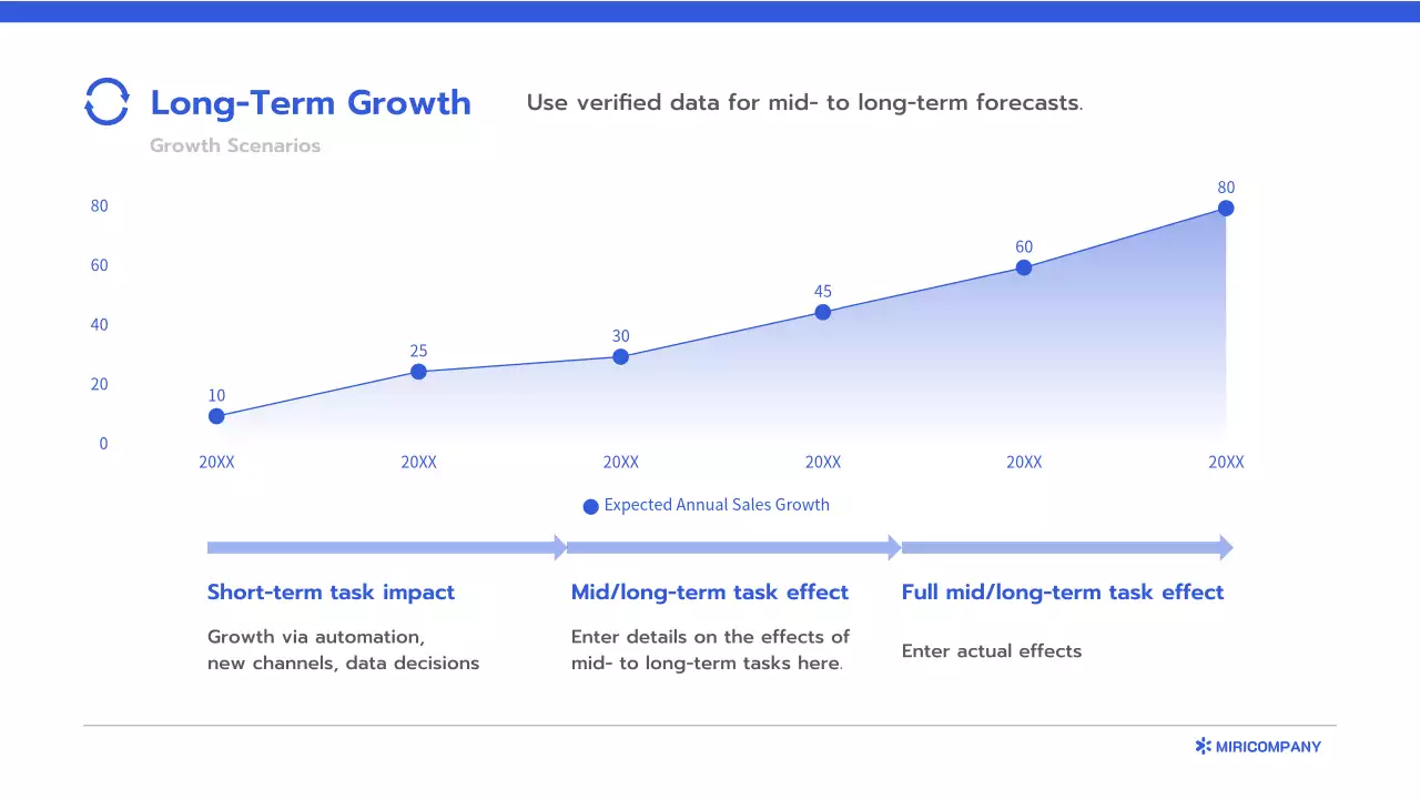 블루 클린 비즈니스 보고서