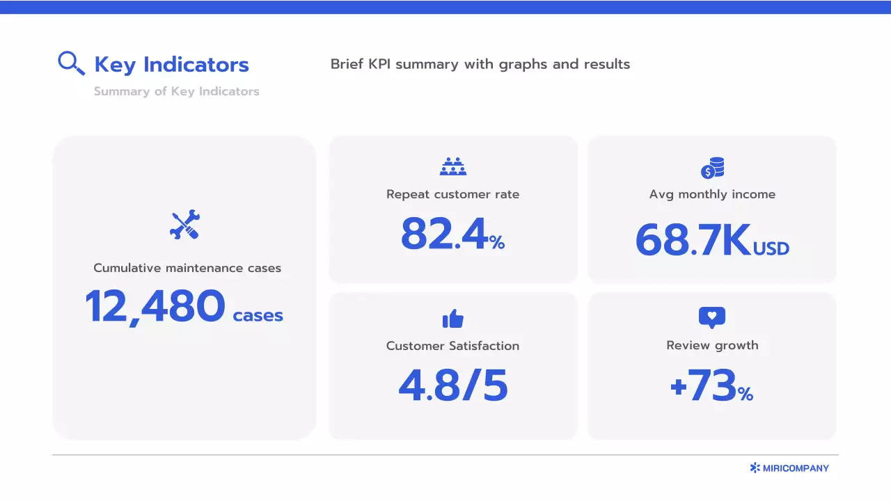 블루 클린 비즈니스 보고서